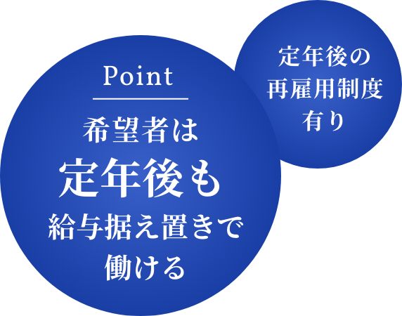 Point：希望者は定年後も給与据え置きで働ける
